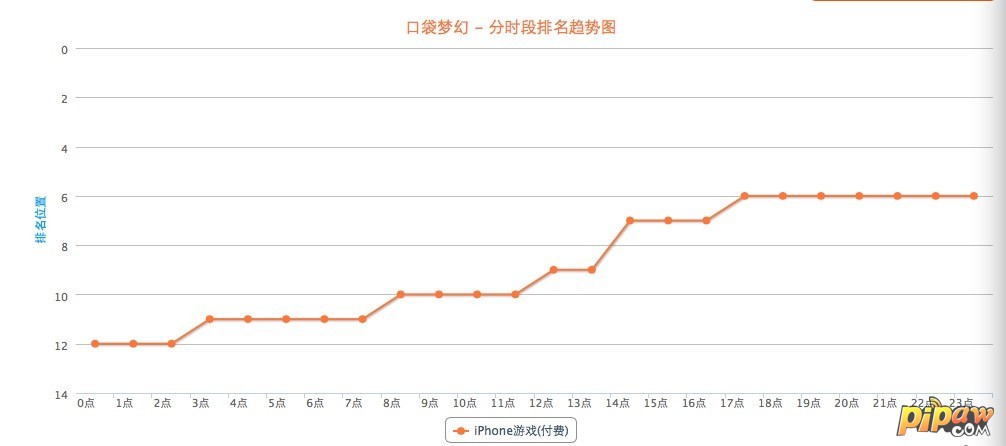 琵琶网口袋梦幻